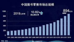 <b>蓝冠游戏代理2019前三季度中国图书零售市场持续</b>