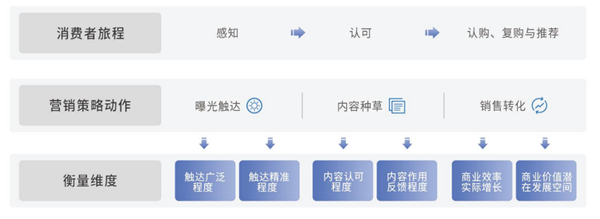 蓝冠线路测速,蓝冠登录中心