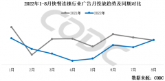 <strong>蓝冠登录户外广告餐饮投放摆脱颓势逐渐</strong>