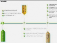 <strong>蓝冠注册平台《中国新闻事业发展报告（</strong>