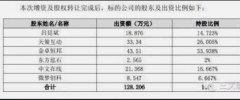 <strong>蓝冠平台登录线路中文在线2.5亿入股新浪</strong>